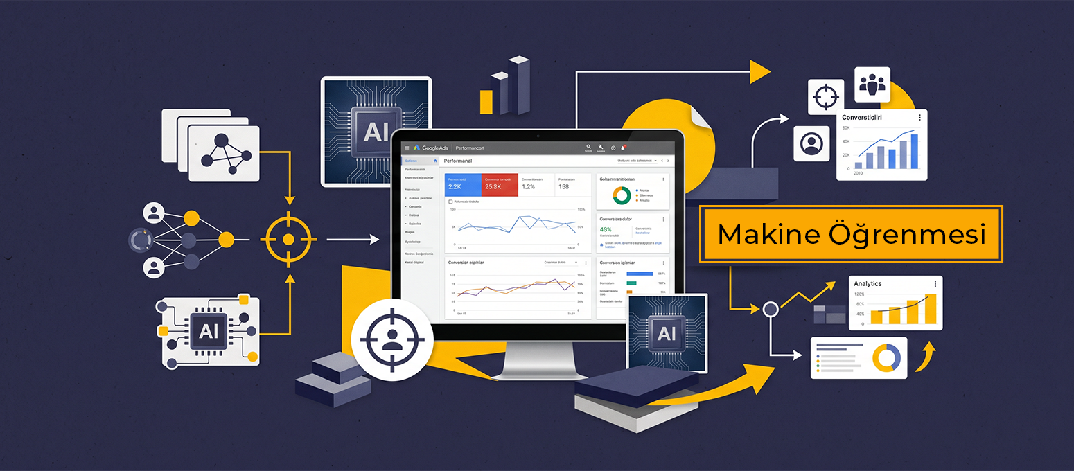 Makine Öğrenmesi ile Google Ads Reklamlarında Daha İyi Sonuçlar Elde Etmek