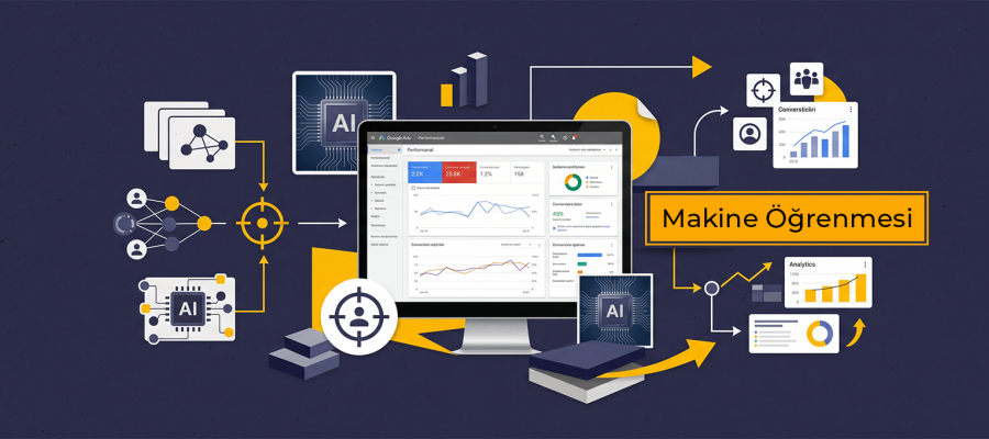 Makine Öğrenmesi ile Google Ads Reklamlarında Daha İyi Sonuçlar Elde Etmek
