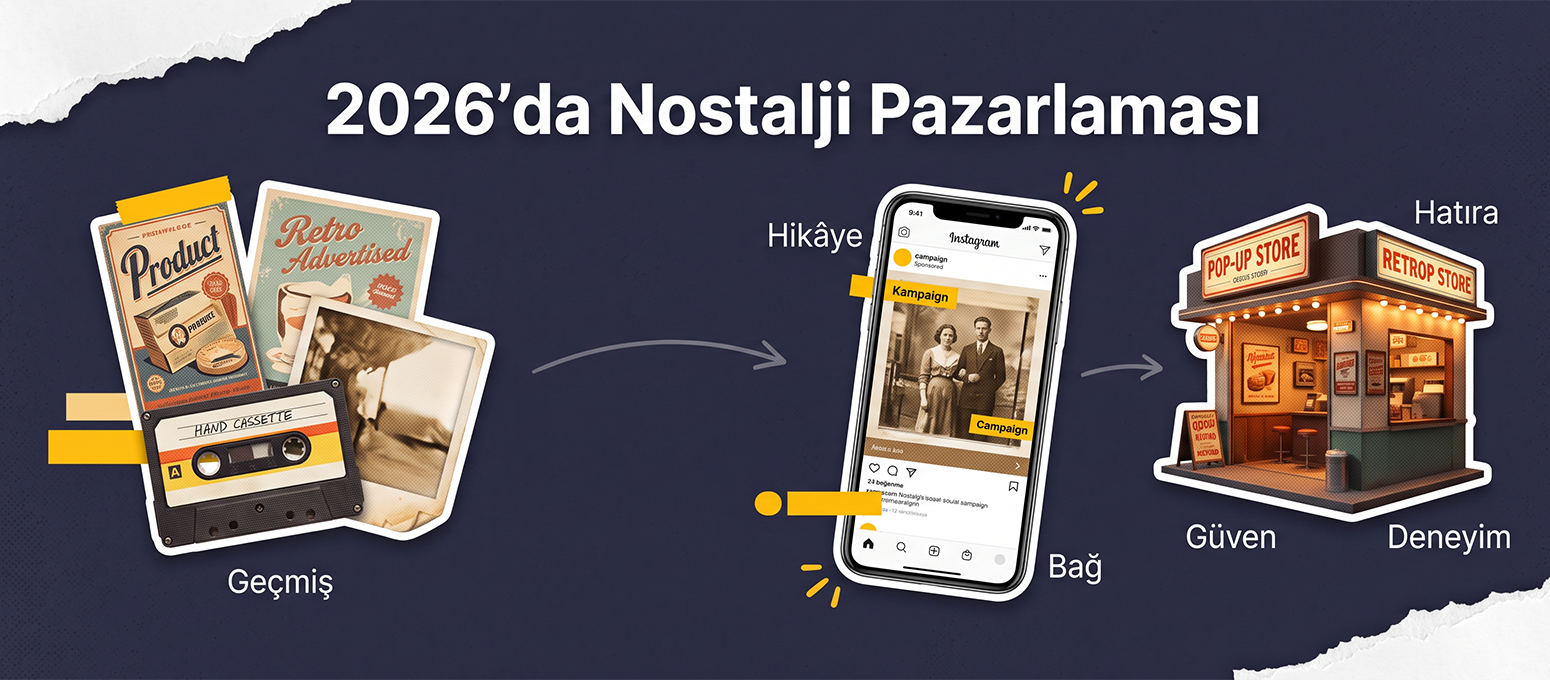 Nostalji Pazarlaması: 2026’da Markalar Geçmişle Yeniden Bağ Kuruyor
